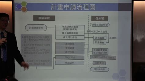 106年度「企業人力資源提升計畫暨充電起飛計畫」計畫提案撰寫說明會 Youtube