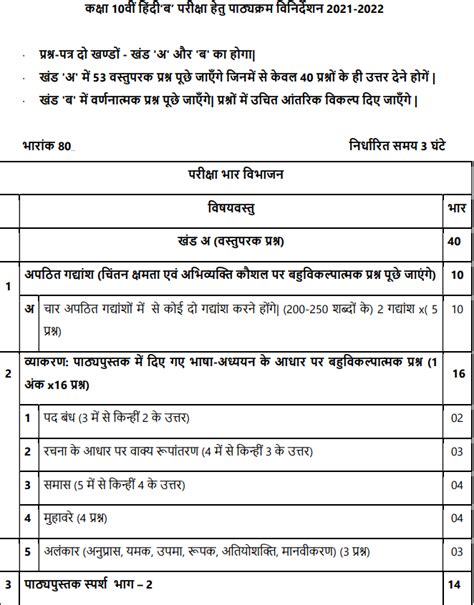 Cbse Class 10 Hindi B Syllabus For Academic Session 2021 22 Pdf Hot