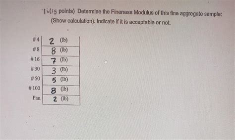 Solved 15 Points Determine The Fineness Modulus Of This Chegg