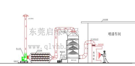 活性炭吸附器启绿环保科技