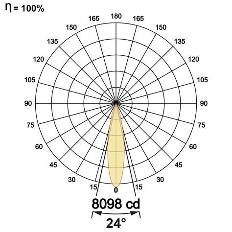 Go Pro 50 Tt 20w Abby Lighting