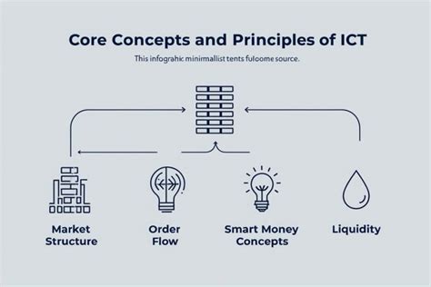 Mastering ICT Optimal Trade Entry OpoFinance