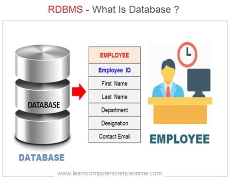 Entity Relationship Diagram Erd Explained Er Model In Dbms