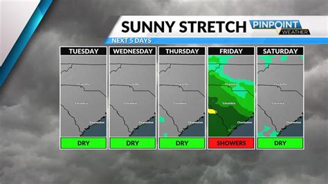 Charlotte Tuesday morning weather forecast