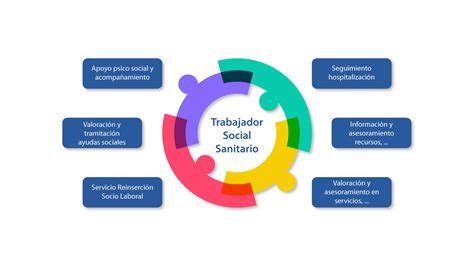 Las 10 Principales Funciones Del Trabajador Social Mitso 52 Off