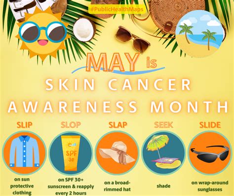 Skin Cancer Awareness Month