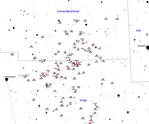 Virgo Cluster | Messier Objects