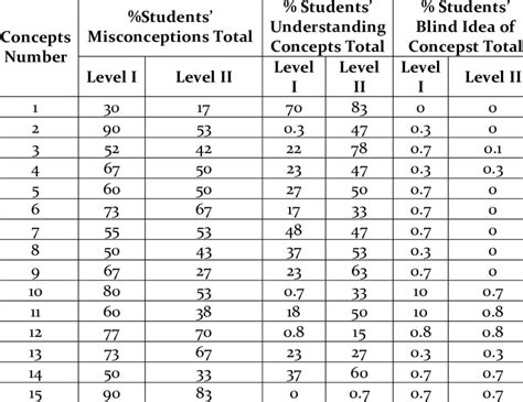 Recapitulation of TTT Analysis Results on a Small Scale | Download ...