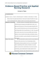 XAP Task 1 Docx XAP1 Evidence Based Practice And Applied Nursing