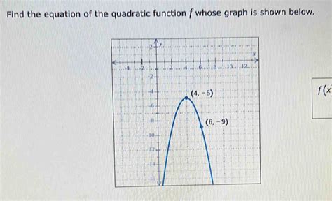 Solved Find The Equation Of The Quadratic Function F Whose Graph Is