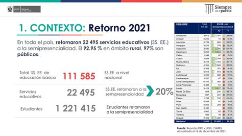 Minedu Plan Oficial De Trabajo Para El Retorno A Clases 2022 Pdf