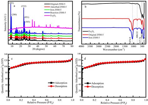 Molecules Free Full Text Selective Heterogeneous Fenton Degradation