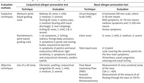 [pdf] The Conjunctival Allergen Provocation Test And The Nasal Allergen