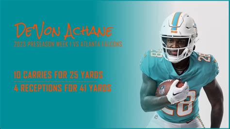 De Von Achane Every Run Vs Atlanta Falcons Preseason Week