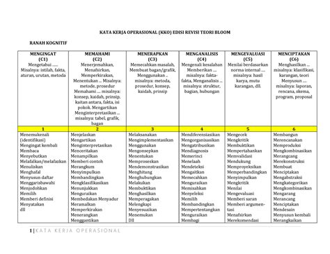 Taksonomi Bloom - KATA KERJA OPERASIONAL (KKO) EDISI REVISI TEORI BLOOM ...