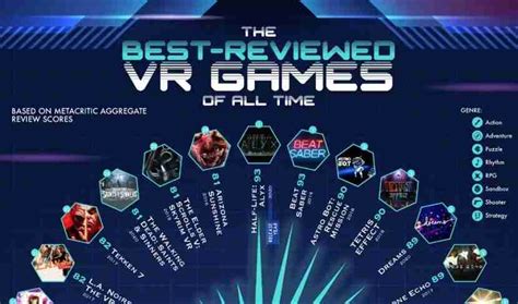 The Highest Rated Virtual Reality Games Of All Time