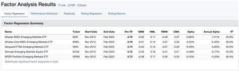 Which Emerging Markets ETF Pairs Best With The S&P 500? It's One That ...