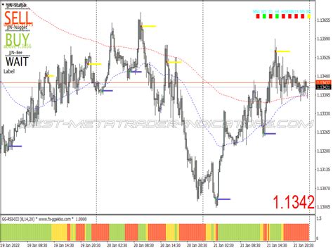 Jjn Bee Scalping System New Mt Indicators Mq Or Ex Best