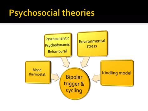 Bipolar Basics For Mrcpsych Year 1 Ppt