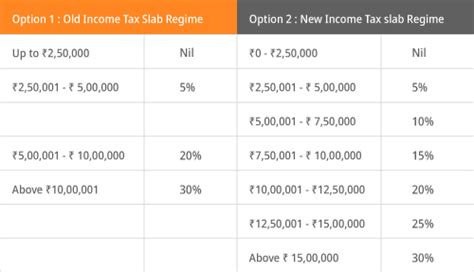 Income Tax Slab For Fy 2021 22