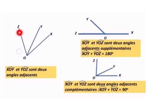 Angles complémentaires supplémentaires et opposés par le sommet YouTube