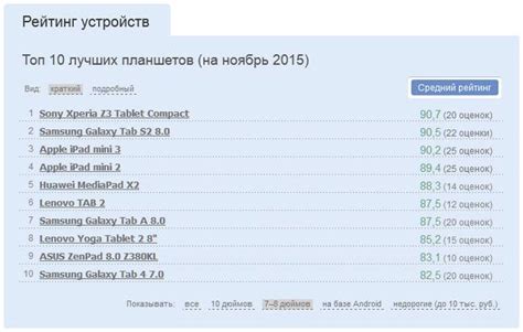 ТОП-10 планшетов 2015 года по категориям