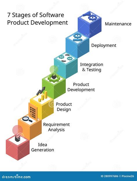 7 Etapas Del Proceso De Desarrollo De Productos De Software O Ciclo De Vida De Desarrollo De