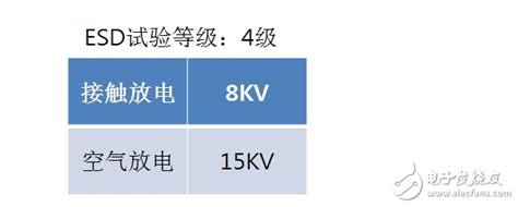 硬件工程师谈emc分类及电路设计 Duozuoshi 电子技术应用 Aet 中国科技核心期刊 最丰富的电子设计资源平台