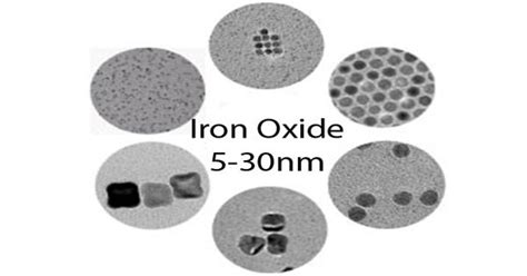 Iron Oxide Nanoparticles - Assignment Point