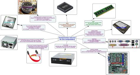 Informatica 1g Componentes Internos De Una Computadora Hot Sex Picture