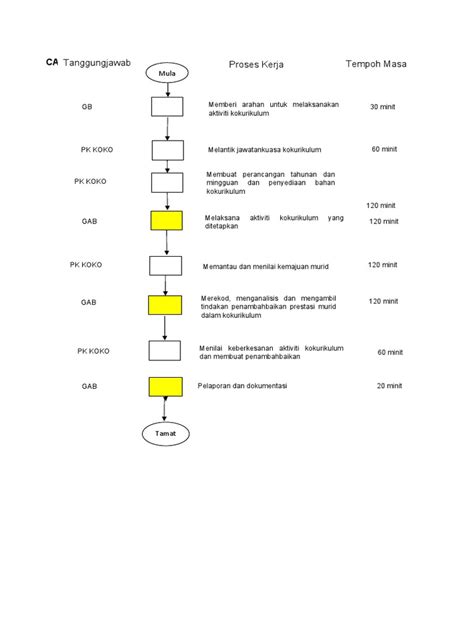 Carta Alir Aktiviti 3 Pdf