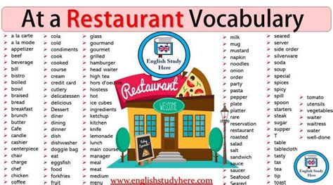 Proper Noun Of Restaurant