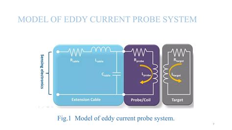 Eddy Current Digital Proximity Sensing For Vibration Detection Ppt