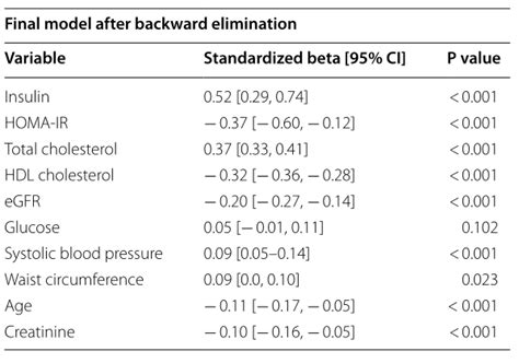 Cardiovasc Diabetol：空腹甘油三酯水平与2型糖尿病发病率的关系 Medscicn