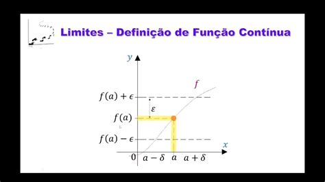 Curso De Limites Aula 15 Limite E Continuidade Definição De Função