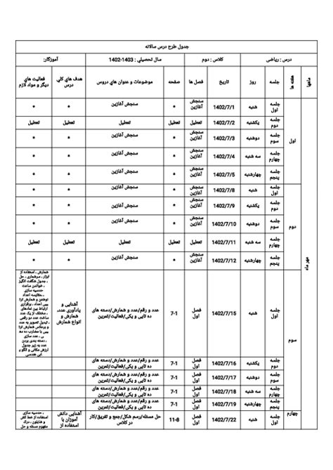 طرح درس و بودجه بندی سالانه ریاضی پایه دوم ابتدایی گاما