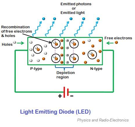 Light Emitting Diode Led Polytechnic Hub