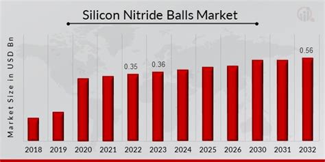 Silicon Nitride Ball Market Size Share Growth Report