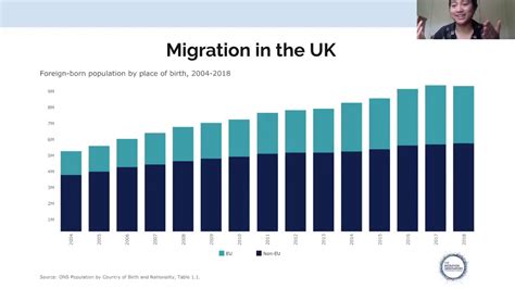 How Many Immigrants In Uk 2024 Mala Leoine