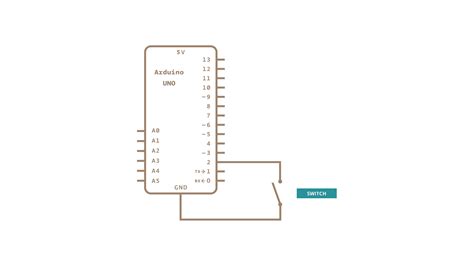 InputPullupSerial | Arduino Documentation