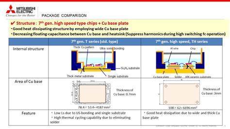 Th Gen Igbt Th Series High Speed Mm Module Mitsubishi Electric