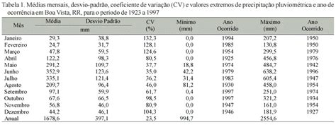 Scielo Brasil Precipita O Pluviom Trica Mensal Prov Vel Em Boa