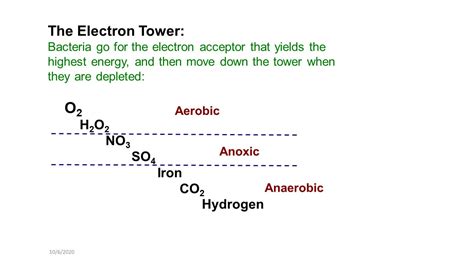 Redox potential or ORP - how it relates to wastewater treatment - BIOLOGICAL WASTE TREATMENT EXPERT