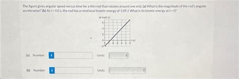 Solved A The Figure Gives Angular Speed Versus Time For A Chegg