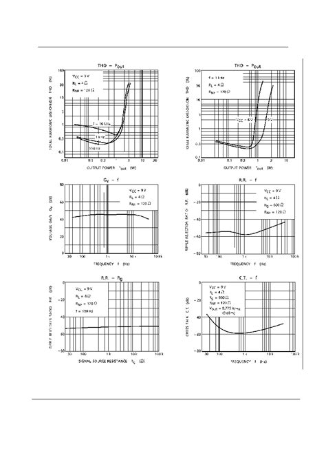 CD8227GP datasheet(6/8 Pages) ETC | LOW FREQUENCY POWER AMPLIFIER