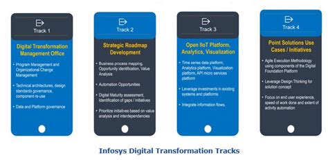 Infosys Mining Practice For Digital Transformation Arc Advisory