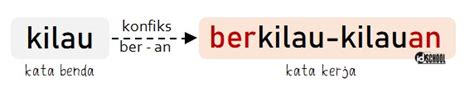 Contoh Penggunaan 3 Bentuk Konfiks Dan Maknanya Idschool