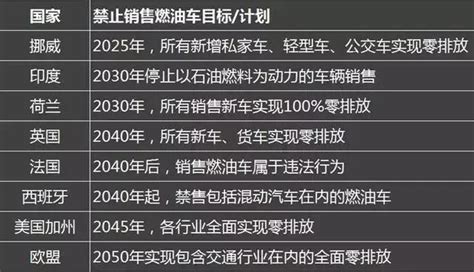 海南將出台禁售燃油車的計劃？網友：時間還長著呢！ 每日頭條