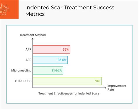 Indented Scar Treatment: Best Solutions for 2025
