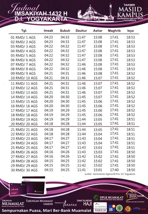 Catatan Hati Jadwal Imsakiyah Wilayah Jogjakarta